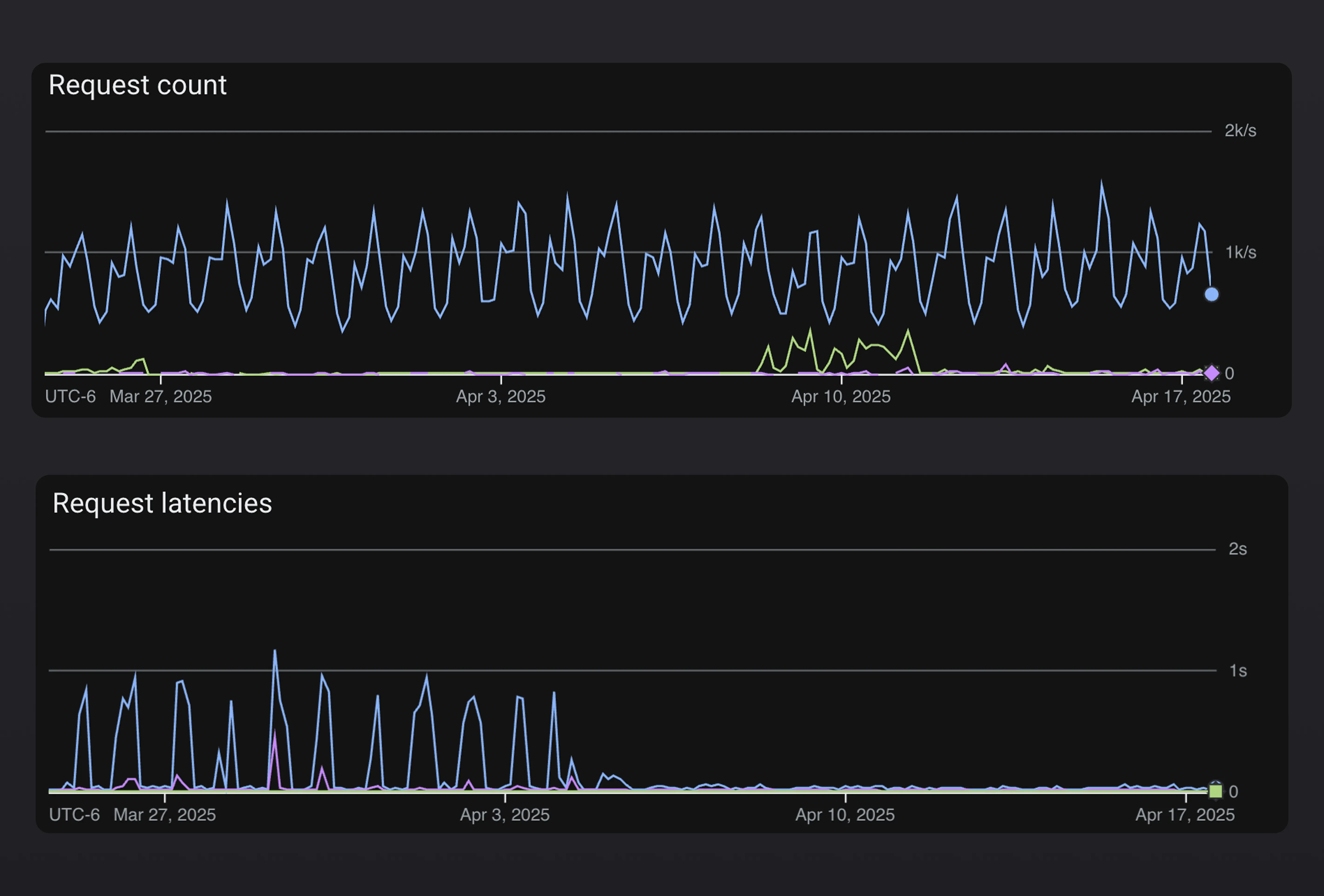 patch check latency improvements